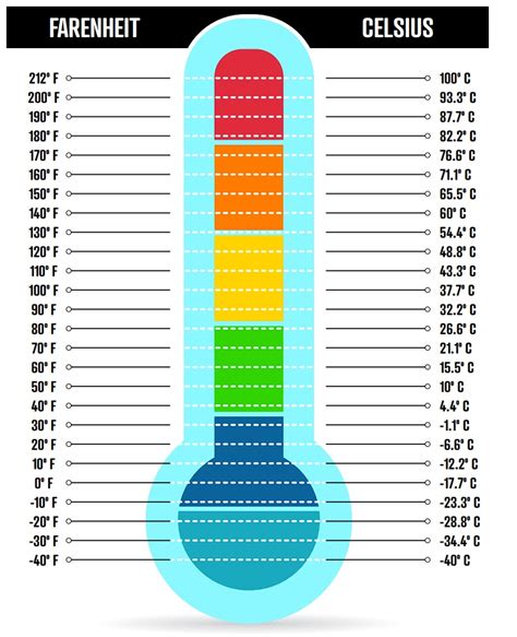 39 farenheit a centigrados|grados fahrenheit a centigrados tabla.